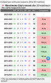 Manchester City statistics, latest results, table and form 20232024.png