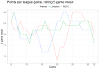 PL_5_game_pts.png