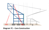 Core Construction.png