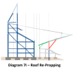 Roof re-propping.png