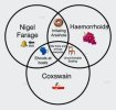 Farage Venn.jpg