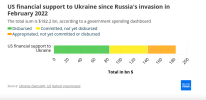 Screenshot 2025-03-02 at 14-34-02 Faktencheck Haben die USA der Ukraine 350 Milliarden Dollar ...png Screenshot 2025-03-02 at 14-34-02 Faktencheck Haben die USA der Ukraine 350 Milliarden Dollar ...png