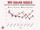 Salah-goal-2.jpg
