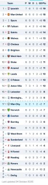 Screenshot_2025-10-24-21-10-45-892_com.mancity-edit.jpg Screenshot_2025-10-24-21-10-45-892_com.mancity-edit.jpg