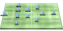 Manchester-City-football-lineup-homecrowd-2025-10-27.png