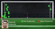 szoboszlais-last-20-penalty-scorecard-v0-63tweq75eeif1.jpeg