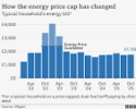 Energy price cap: How much are energy prices going up? - BBC ... Energy price cap: How much are energy prices going up? - BBC ...