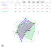 cherki anderson midfield really balanced with inverted fullbacks.png