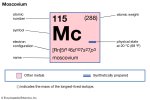 properties-element-part-moscovium-imagemap-Periodic-Table.jpg