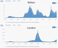 Bolton and London.jpg