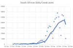 South African epidemic 16th December 2021.png