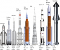 Super_heavy-lift_launch_vehicles.png