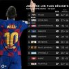 player-with-most-goal-contributions-goals-assists-in-2019-messi-55-sterling-53.jpg