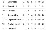 Screenshot_20230218_195211_BBC Sport.jpg Screenshot_20230218_195211_BBC Sport.jpg