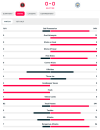 Screenshot 2023-08-27 at 16-51-32 SHU 0-0 MCI Sheffield Utd - Manchester City Stats.png Screenshot 2023-08-27 at 16-51-32 SHU 0-0 MCI Sheffield Utd - Manchester City Stats.png